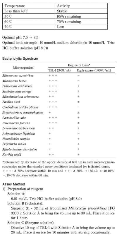 Métodos de Ensaio da Acromopetidase sem Purificar