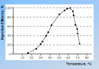 Nuclease específica dupla