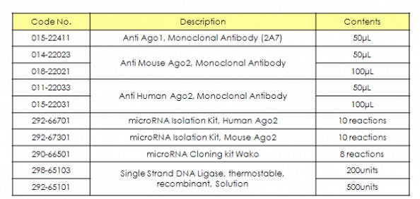  produtos de laboratórios de pesquisa química