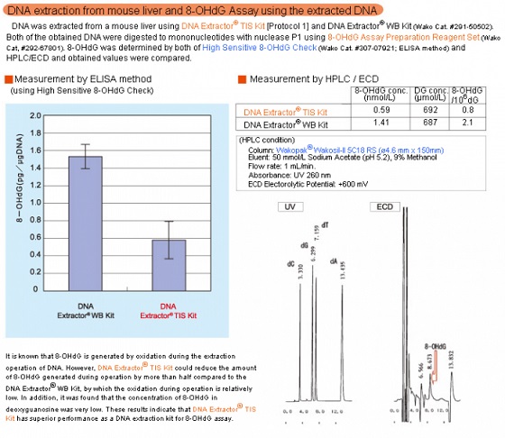 Extração de DNA para a determinação de 8-OHdG