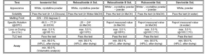 Padrão de rebaudiosídeo