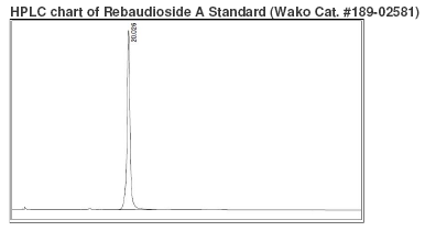 Rebaudioside A padrão